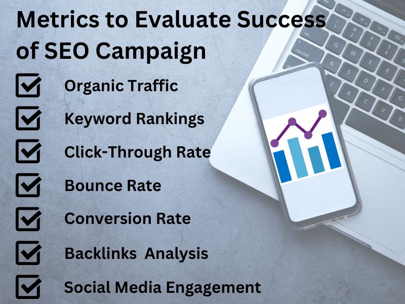 Metrics to Evaluate Success 
of SEO Campaign