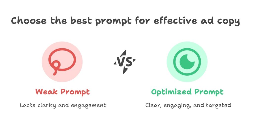 Before-and-after example of AI prompt optimization for marketing copy.