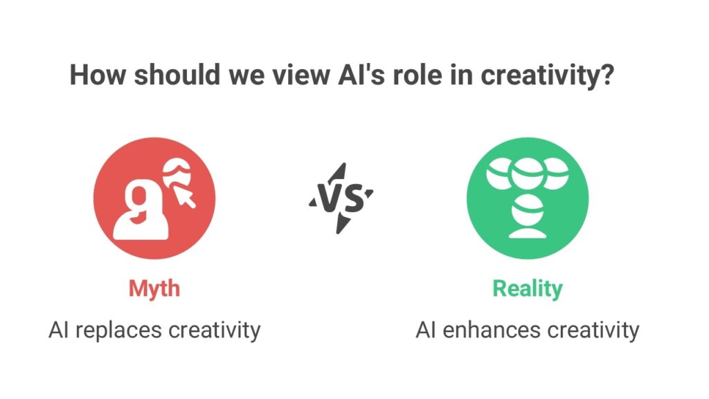 Myth vs. Reality of AI prompt generators