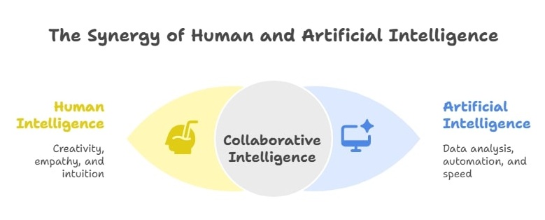 Human and AI collaboration symbolizing smarter interactions.