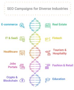 SEO Services for diverse industry